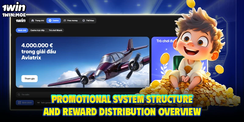 Promotional system structure and reward distribution overview