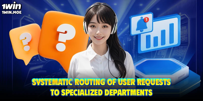 Systematic routing of user requests to specialized departments